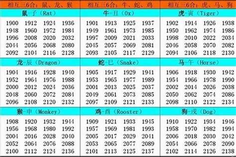 1998年虎|1998 年出生属什么生肖